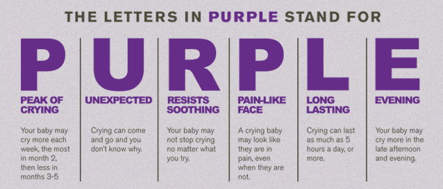 Period of Purple Crying