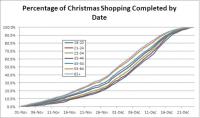 Truths About Giving Gifts at Christmas